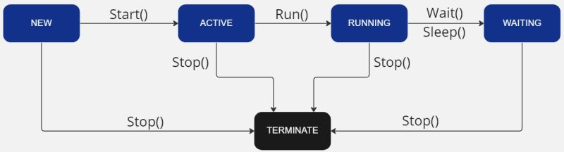 Amdocs Java Developer Interview Questions Naukri Code 360 - Desktop Abstract Images for Desktop