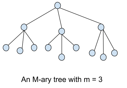 Types Of Binary Trees Naukri Code 360 - Best Abstract Textures in HD