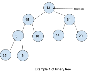 Types Of Binary Trees Naukri Code 360 - Amazing Landscape Background - Retina
