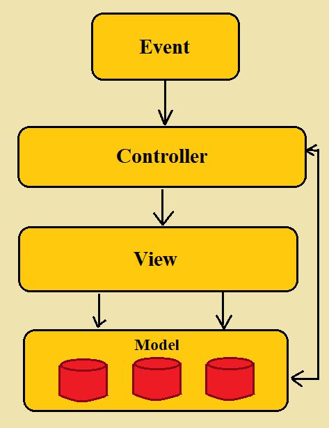 Difference Between Angular Js And Node Js Naukri Code 360 - Best City Wallpapers in Retina