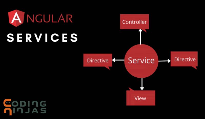 Angular Services