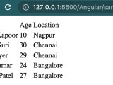 Angularjs Tables Naukri Code 360