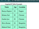 Angularjs Tables Naukri Code 360