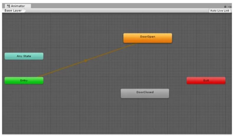 Animation And Animator In Unity 3d Naukri Code 360 - Perfect City Photo - Desktop