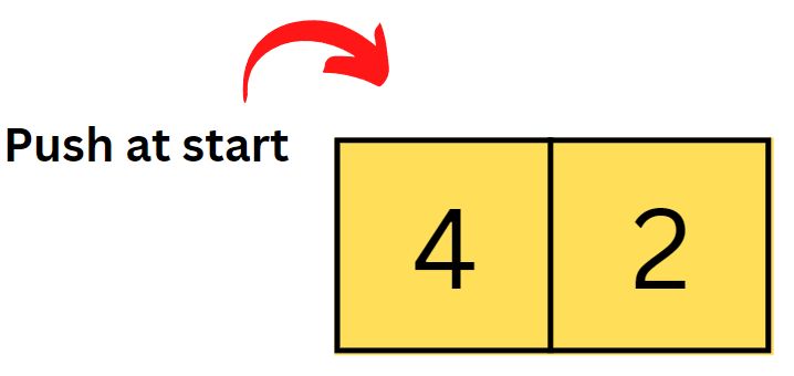 Array Obtained By Repeatedly Reversing Array After Every Insertion From - Ultra HD Vintage Backgrounds for Desktop