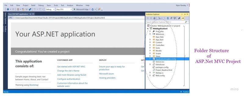 Asp Net Mvc Project Structure Naukri Code 360 - Best Abstract Designs in 4K