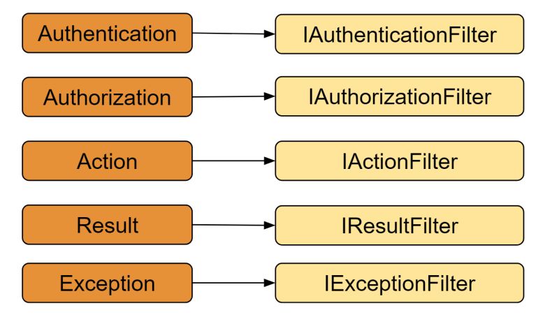 C Asp Net 6 Mvc Filter By Enum Passed Into Controller Action From - Perfect Desktop Dark Pictures | Free Download