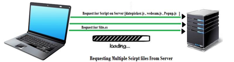 Effective Bundling With Asp Net Mvc - Colorful Illustrations - Gorgeous Full HD Collection