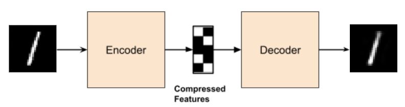 Autoencoders Introduction Implementation Naukri Code 360 - Minimal Wallpapers - Beautiful High Resolution Collection