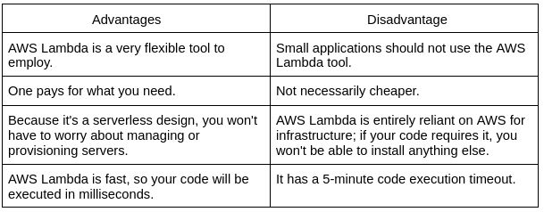 Aws Lambda Naukri Code 360 - Premium Minimal Picture Gallery - High Resolution