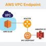 AWS VPC Endpoint - Naukri Code 360
