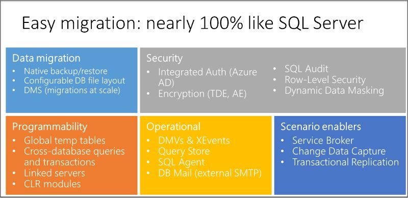 Azure Sql Managed Instance Pricing And Migration Naukri Code 360 - Premium Dark Background Gallery - 4K