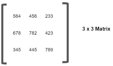 Basics Of Matrix Vector And Various Matrix Operations Naukri Code 360 - Premium Mountain Art Gallery - Retina