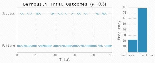Maximum Likelihood Estimation And Bayesian Estimation Naukri Code 360 - Sunset Wallpaper Collection - Ultra HD Quality