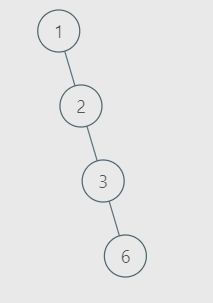 Converting Binary Tree To Binary Search Tree Naukri Code 360 - Best Nature Illustrations in HD