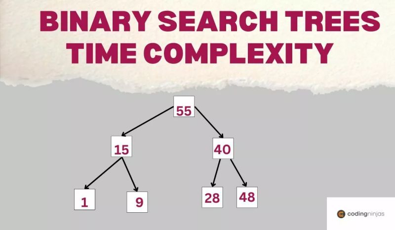 Time Complexity Analysis Of Binary Search Trees Operations Data - Modern Geometric Image - Desktop