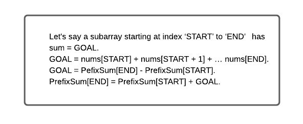 Binary Subarrays With Sum Naukri Code 360 - Ultra HD Gradient Patterns for Desktop