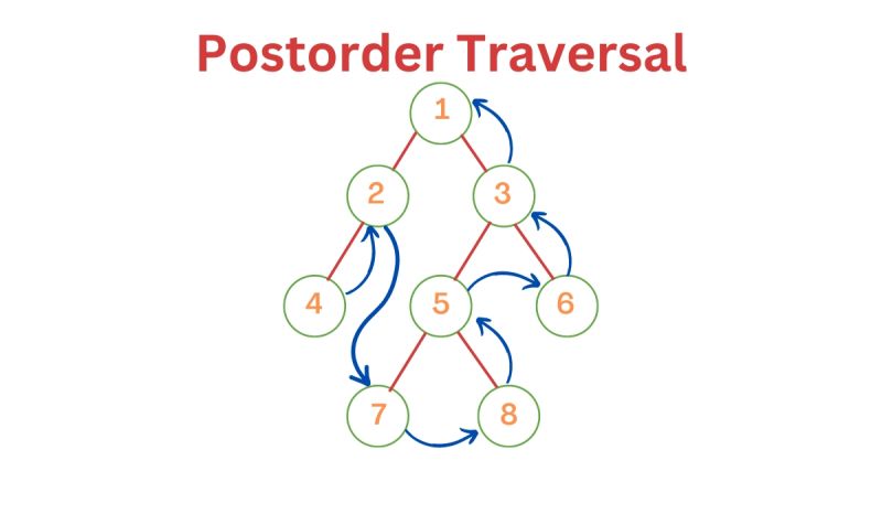 Javascript How To Dynamically Reposition Binary Tree Nodes Visually - Mobile Colorful Textures for Desktop