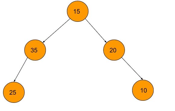 Ancestor Matric Of Given Binary Tree Binary Tree Bst Binary Tree Traversal Naukri Code 360 - Download Modern Mountain Texture | High Resolution