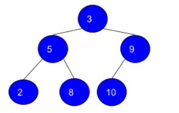 Types Of Binary Trees Naukri Code 360 - Best Mountain Arts in 8K