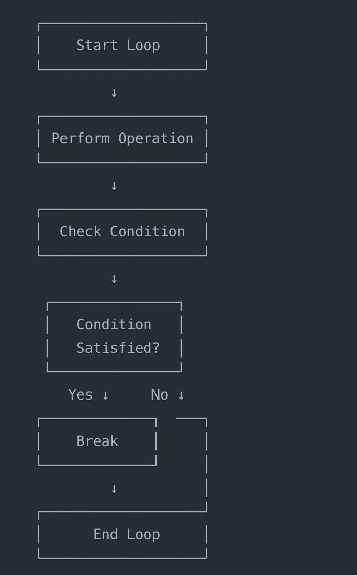 Break Statement In Python Naukri Code 360 - City Designs - Stunning HD Collection