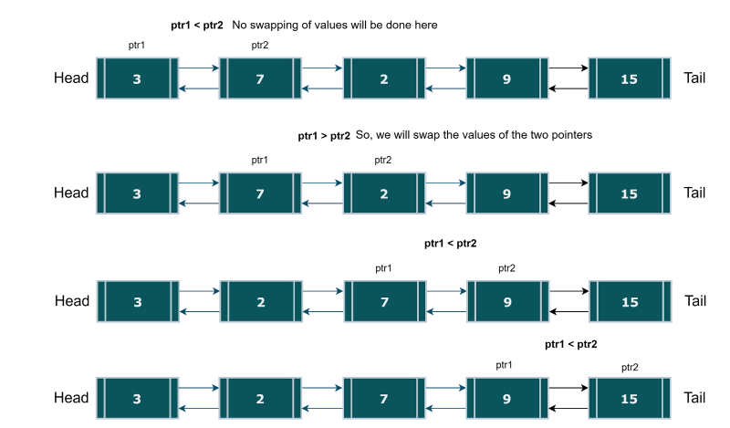 C Bubble Sort Doubly Link List Stack Overflow - Classic Retina City Textures | Free Download