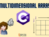 Multidimensional Array In C Naukri Code 360