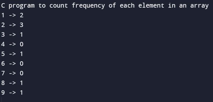 C Program To Count Frequency Of Each Element In An Array Naukri Code 360 - Ultra HD Ocean Pictures for Desktop