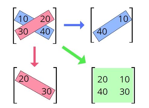 C Program To Interchange Diagonals Of A Matrix Naukri Code 360 - Light Backgrounds - Ultra HD High Resolution Collection