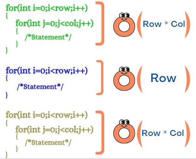 C Program To Interchange Diagonals Of A Matrix Naukri Code 360 - Best Gradient Wallpapers in High Resolution