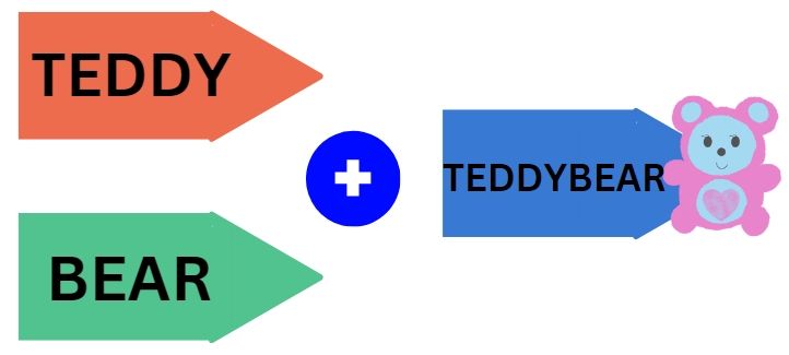 Php String Concatenation Naukri Code 360 - Retina Nature Pictures for Desktop