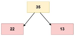 Check For Children Sum Property In A Binary Tree Naukri Code 360 - Gradient Photo Collection - HD Quality