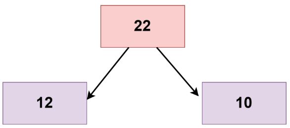 Check For Children Sum Property In A Binary Tree Naukri Code 360 - High Quality Ocean Background - Ultra HD