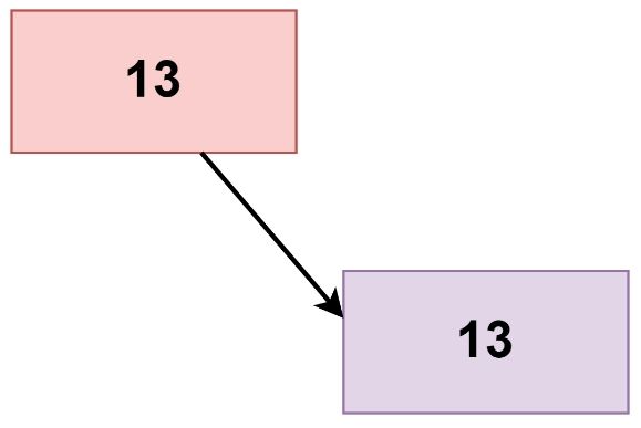 Check For Children Sum Property In A Binary Tree Naukri Code 360 - Space Image Collection - Desktop Quality