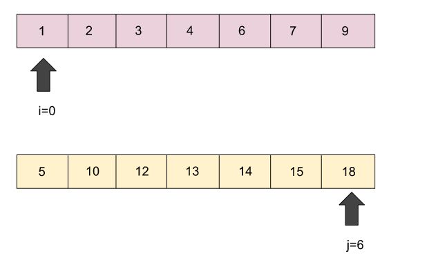 Check For Nodes From Given Two Bsts With A Sum Equal To X Naukri Code 360 - Stunning High Resolution Dark Pictures | Free Download