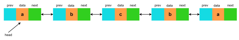 Check If A Doubly Linked List Of Characters Is A Palindrome Or Not - Premium Gradient Wallpaper Gallery - 4K