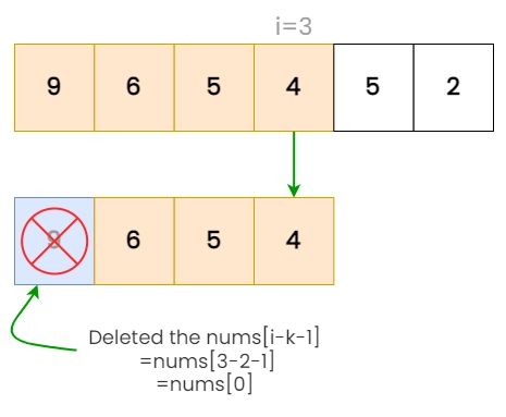 Check If A Given Array Contains Duplicate Elements Within K Distance From Each Other Naukri - Gorgeous Sunset Texture - Ultra HD
