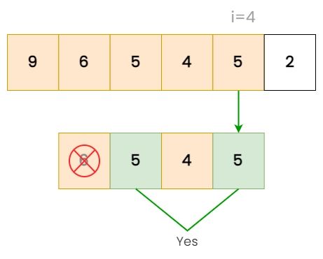 Find Duplicates In A Given Array When Elements Are Not Limited To A Range Naukri Code 360 - Dark Art Collection - 4K Quality
