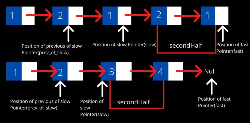 Check If A Linked List Of Strings Forms A Palindrome Naukri Code 360 - Download Beautiful Ocean Image | Retina