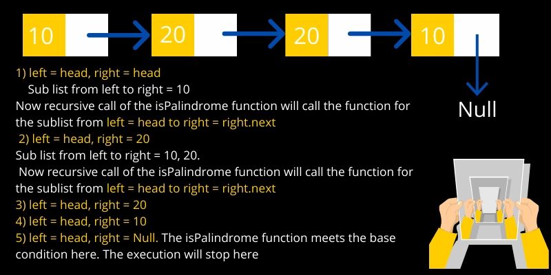 Check If A Linked List Is Palindrome Or Not Naukri Code 360 - Light Pictures - Ultra HD Desktop Collection