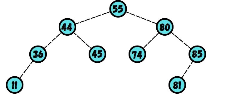 Check If A Triplet With Given Sum Exists In Bst Geeksforgeeks - Mobile Geometric Patterns for Desktop
