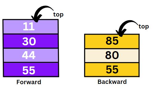 Check If A Triplet With Given Sum Exists In Bst Geeksforgeeks - Best Light Designs in High Resolution