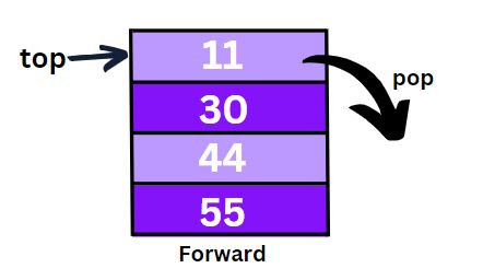 Check If A Triplet With Given Sum Exists In Bst Geeksforgeeks - HD Gradient Pictures for Desktop