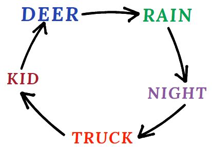 How To Check If An Array Of Strings Can Form A Circle Or Not Naukri Code 360 - Ultra HD Colorful Arts for Desktop