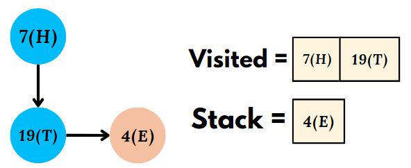 Check If An Array Of Strings Can Be Chained To Form A Circle Naukri Code 360 - Best Sunset Backgrounds in 8K