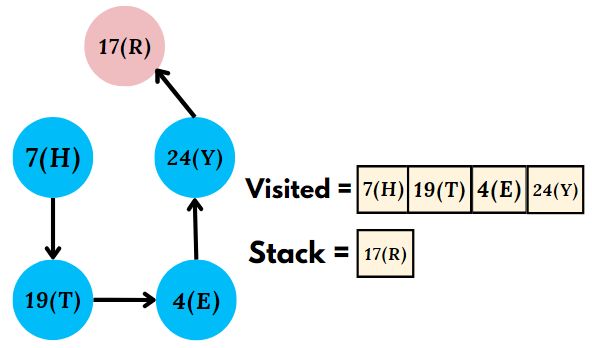 How To Check If An Array Of Strings Can Form A Circle Or Not Naukri Code 360 - Premium Mountain Illustration Gallery - Ultra HD