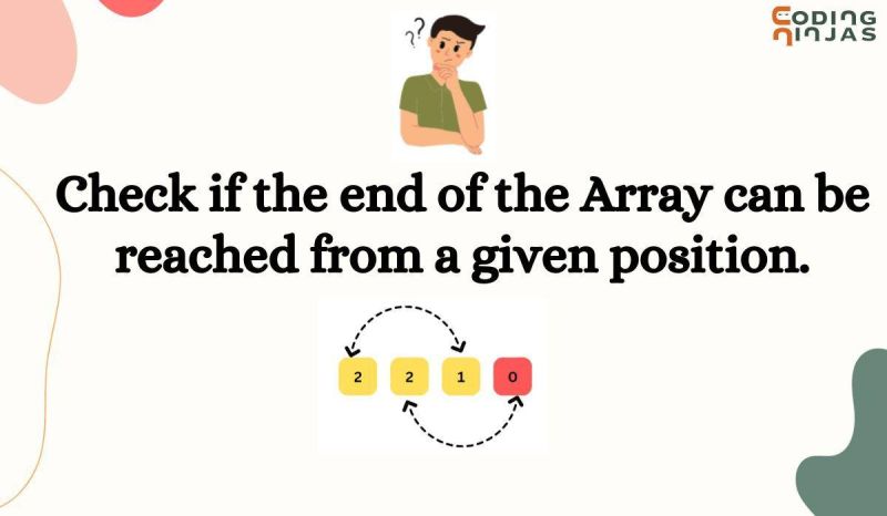 Check Loop In Array According To Given Constraints Naukri Code 360 - Download Professional Light Pattern | 4K