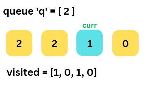 Check Loop In Array According To Given Constraints Naukri Code 360 - Best Minimal Photos in Ultra HD