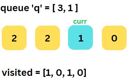 Check If The End Of The Array Can Be Reached From A Given Position - Geometric Art Collection - Desktop Quality