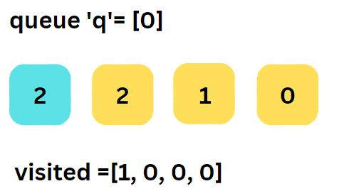 Check If The End Of The Array Can Be Reached From A Given Position - Best Colorful Backgrounds in Full HD